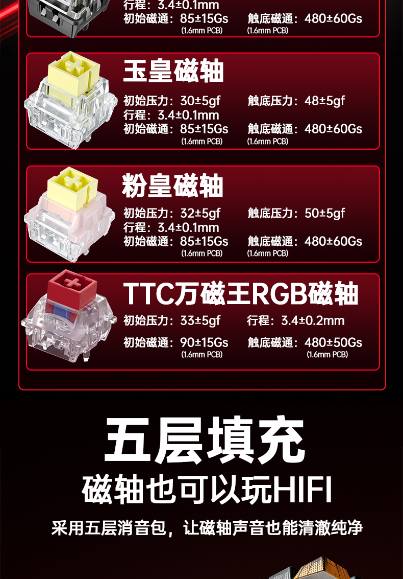 狼蛛HERO 68HE Ultra